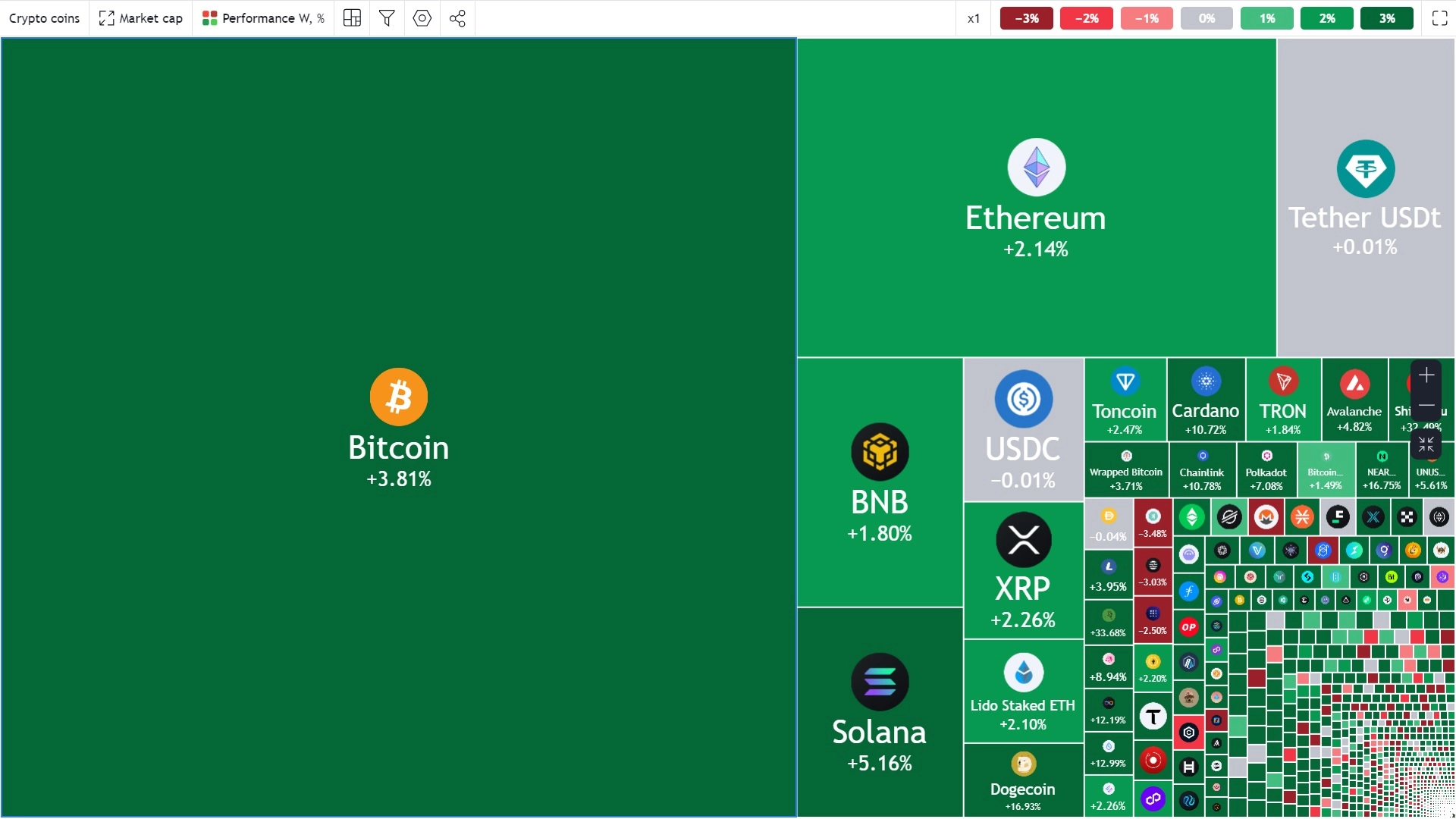 Tuần san Coin68 (23/09 - 29/09): ETF Bitcoin đẩy lực mua, CZ trở lại, thị trường cất cánh